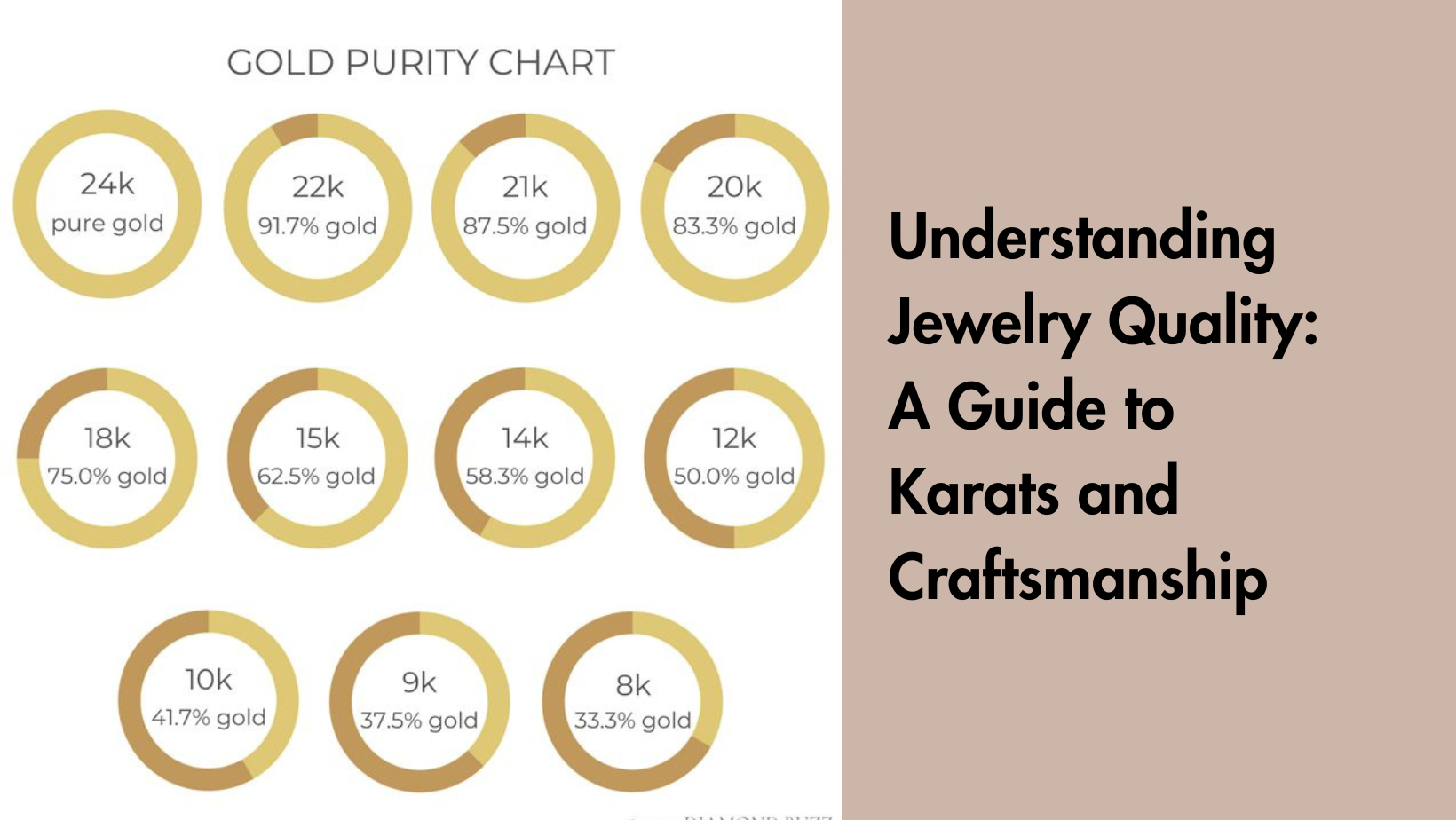 Understanding Jewelry Quality A Guide to Karats and Craftsmanship