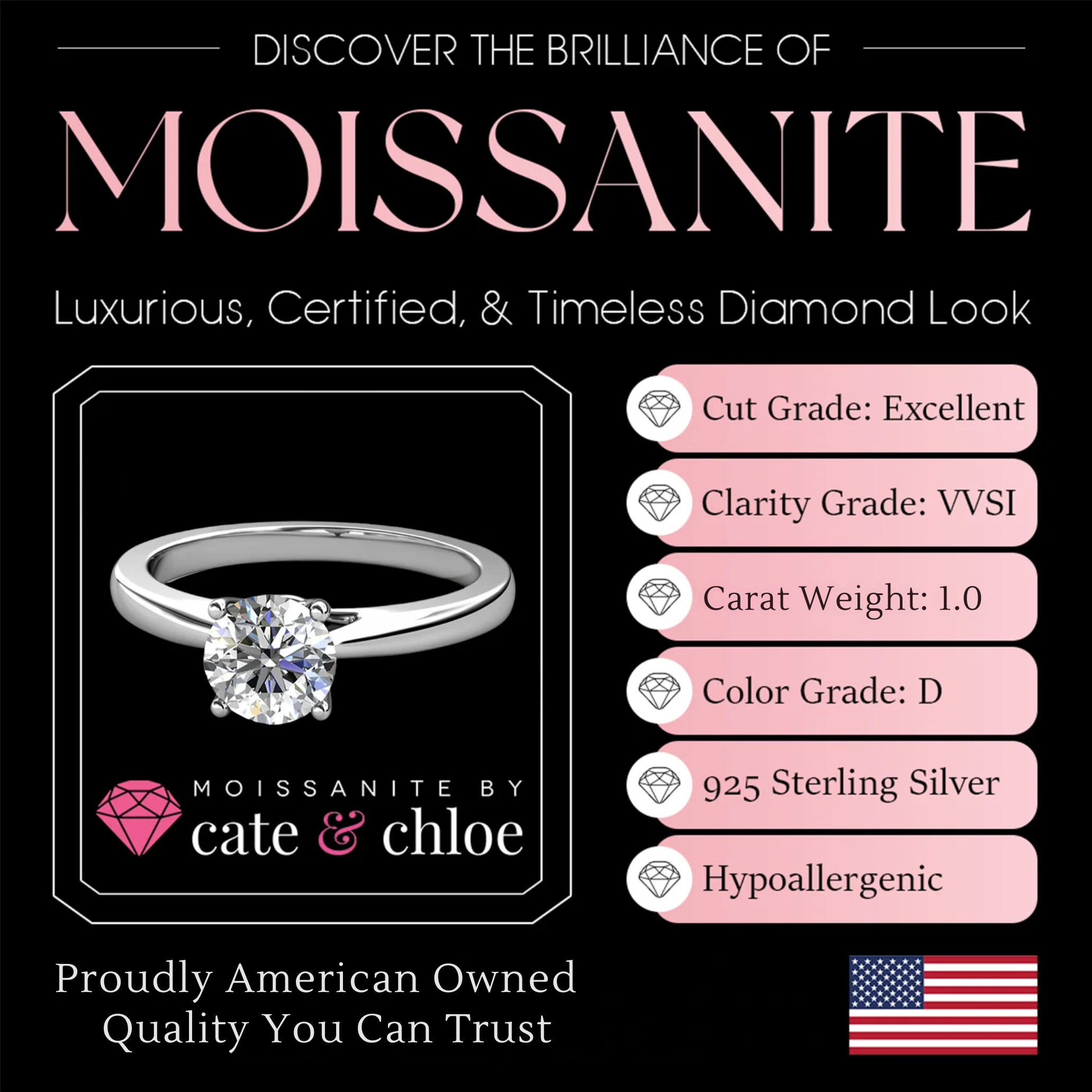Moissanite by Cate & Chloe Abigail 1.0tcw Round Cut 925 Sterling Silver 18k White Gold Plated Engagement Ring